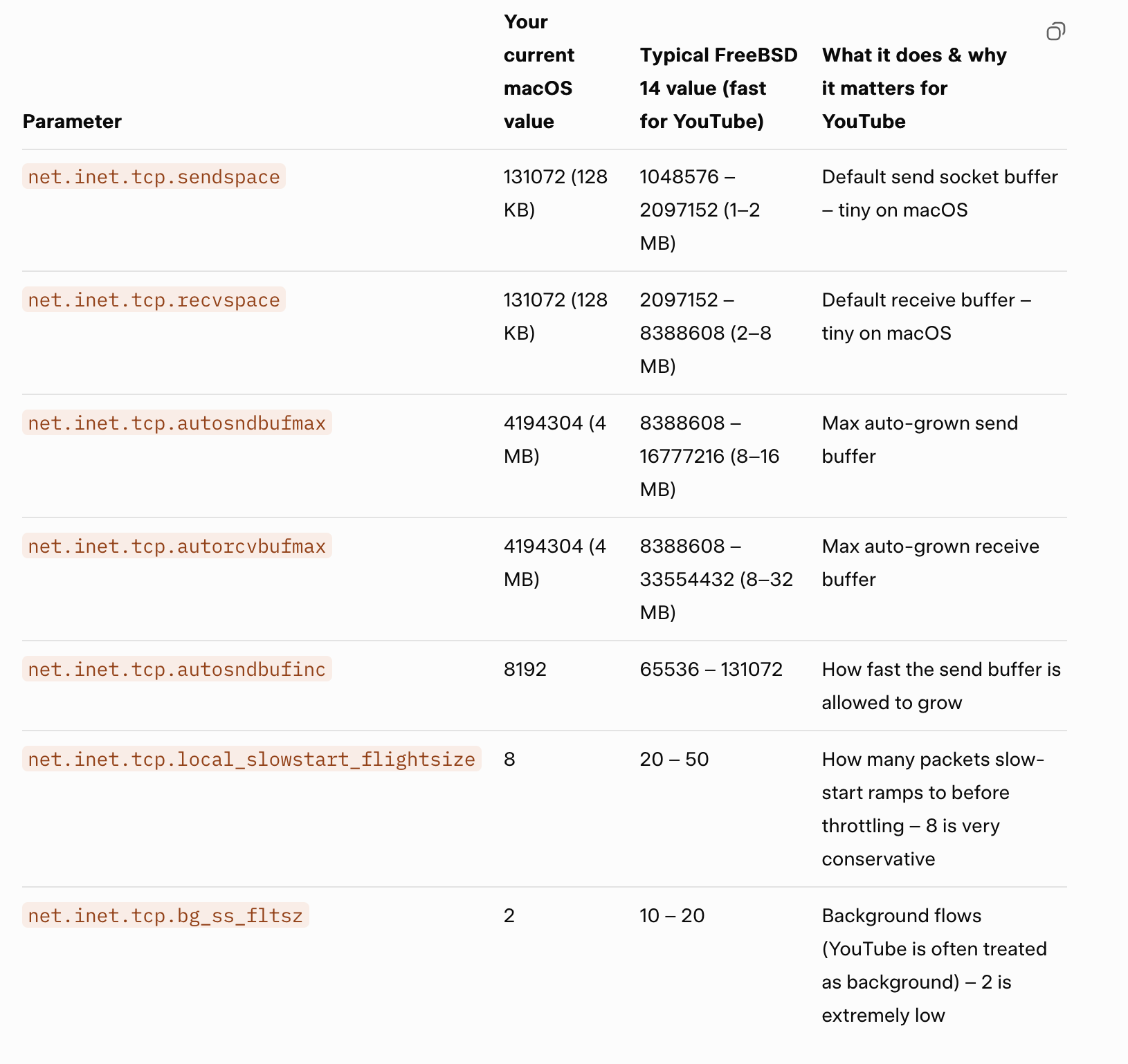 LLM compared changes