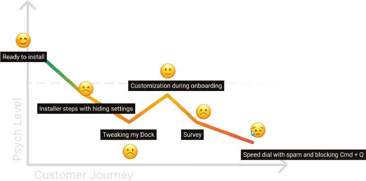 Opera&rsquo;s Onboarding Customer Journey