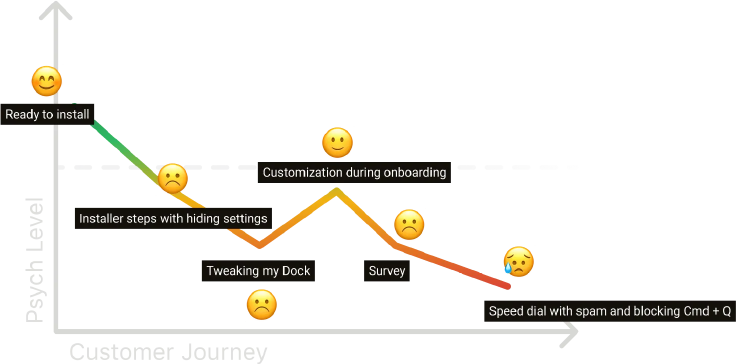 Opera&rsquo;s Onboarding Customer Journey