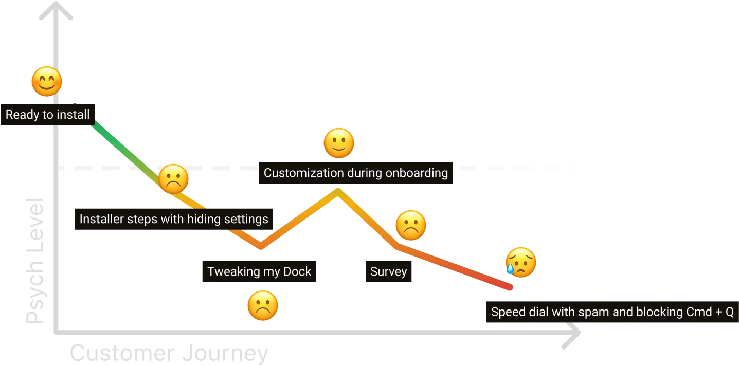 Opera’s Onboarding Customer Journey