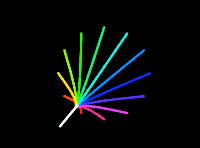 Colored lines goes around v4