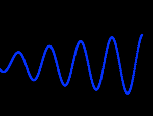 Cone sin wave