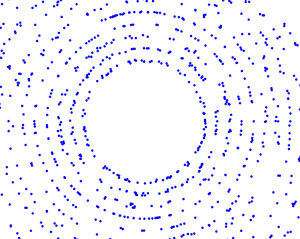 Circles Sin Radius
